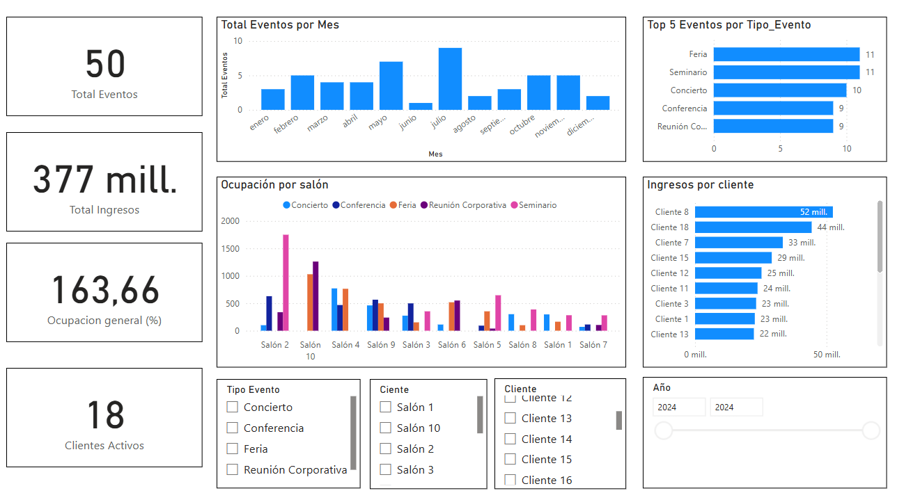 Solución de Referencia