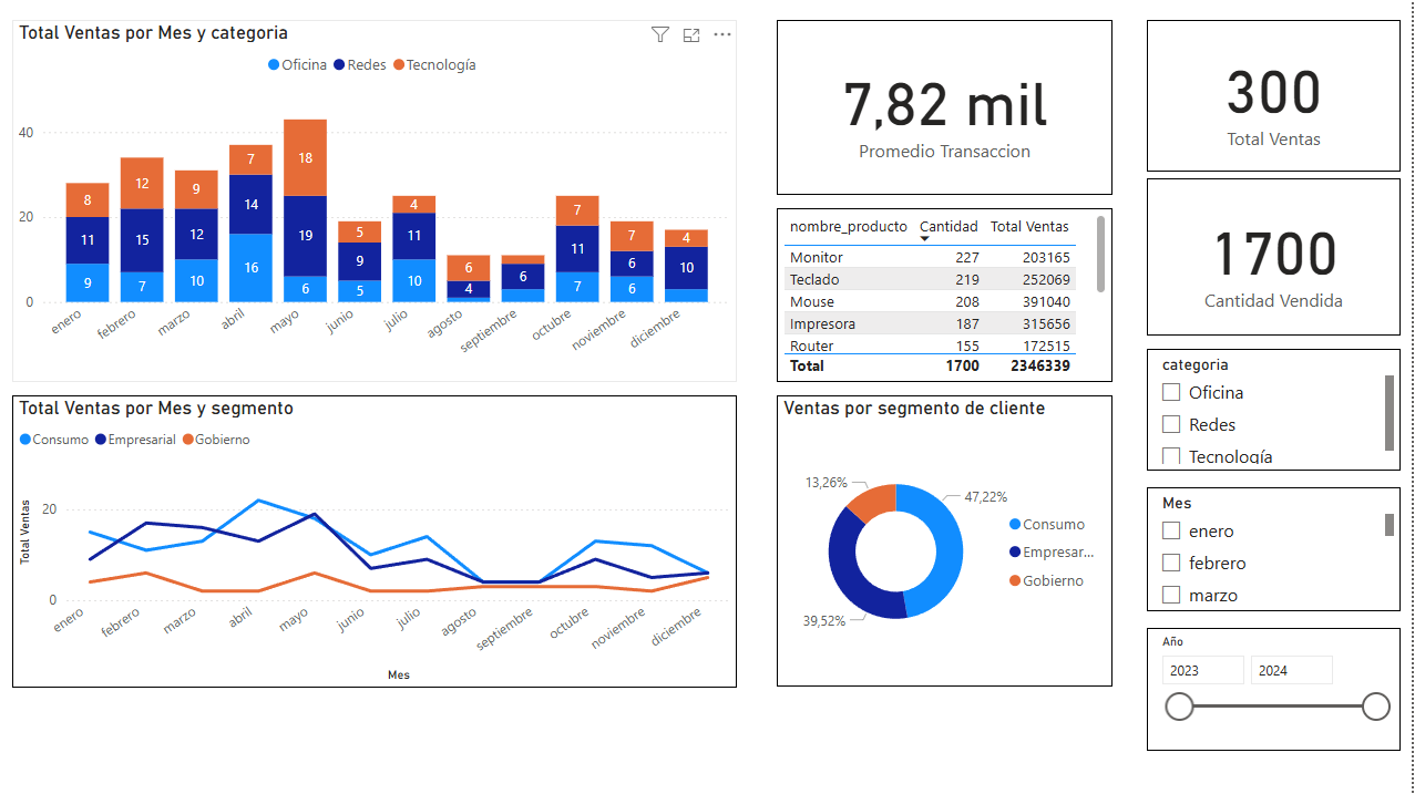 Solución de Referencia