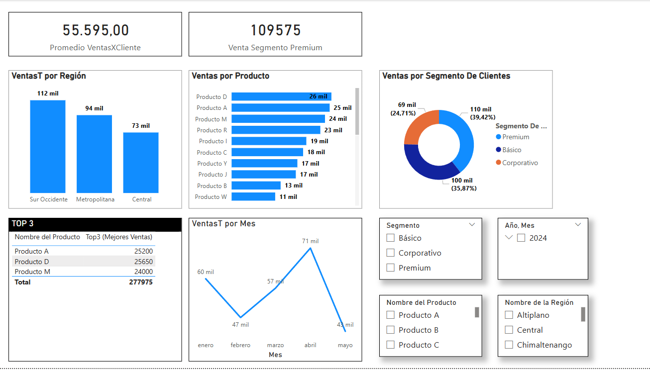 Solución de Referencia