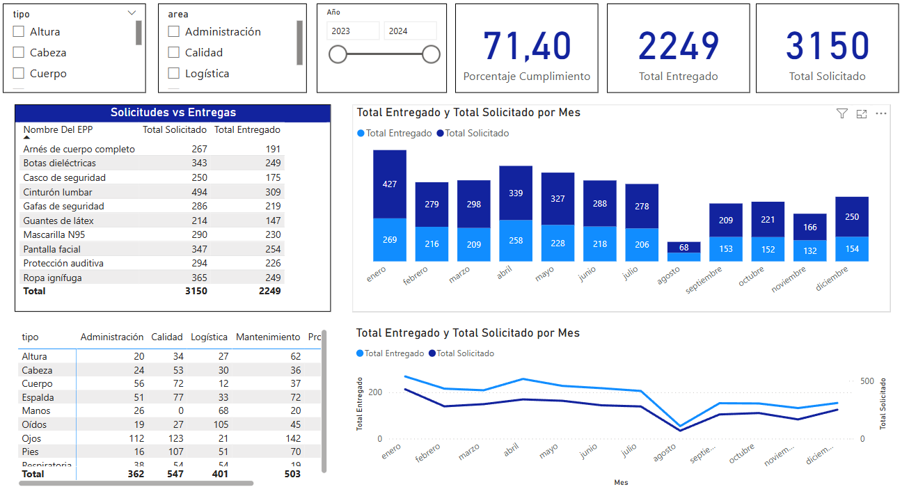 Solución de Referencia